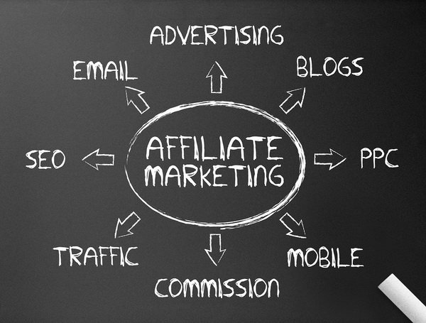 What Is Affiliate Marketing In A Nutshell?